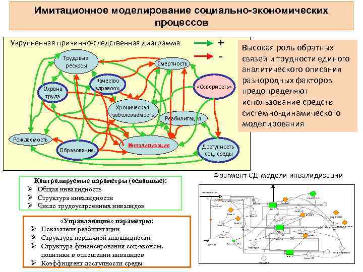 Моделирование экономических явлений. Имитационное моделирование социально-экономических процессов. Имитационное моделирование процесс. Социально-экономические процессы примеры.