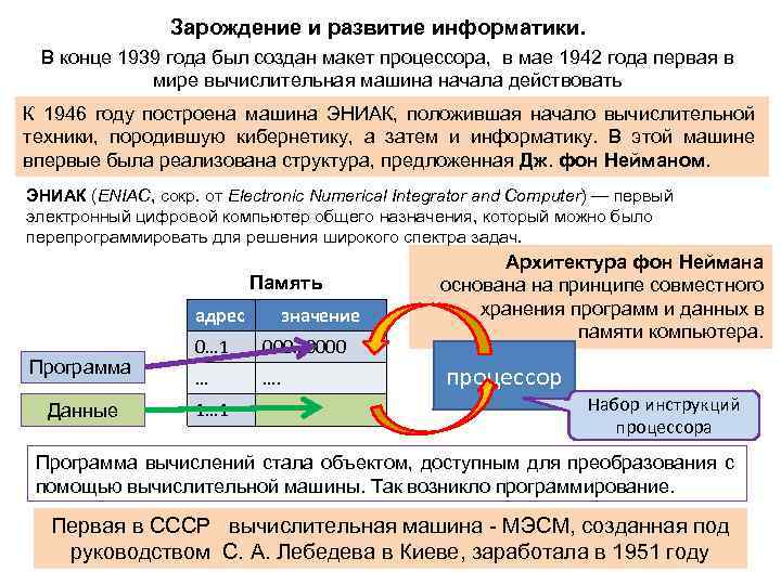 Зарождение и развитие информатики. В конце 1939 года был создан макет процессора, в мае