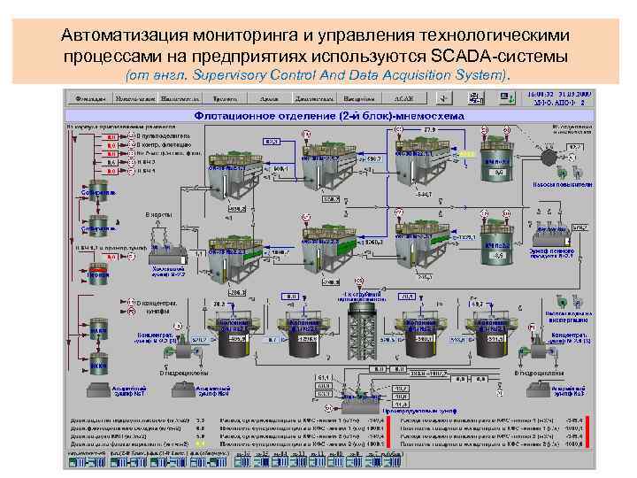 Управление технологическим процессом определение. Автоматизированные системы управления технологическими процессами. Органы управления технологическими машинами. Органы и системы управления технологическими машинами. Контроль и управление технологическими процессами.