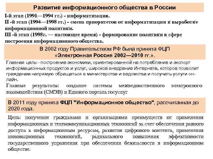 Развитие информационного общества в России I-й этап (1991— 1994 гг. ) - информатизация. II