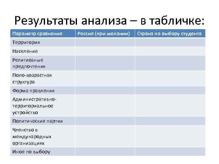 Результаты анализа – в табличке: Параметр сравнения Территория Население Религиозные предпочтения Поло-возрастная структура Форма