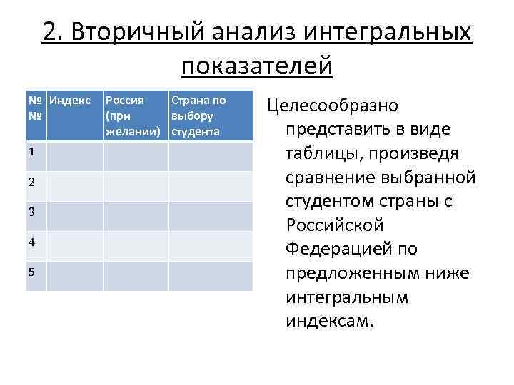 2. Вторичный анализ интегральных показателей № Индекс Россия Страна по № (при выбору желании)