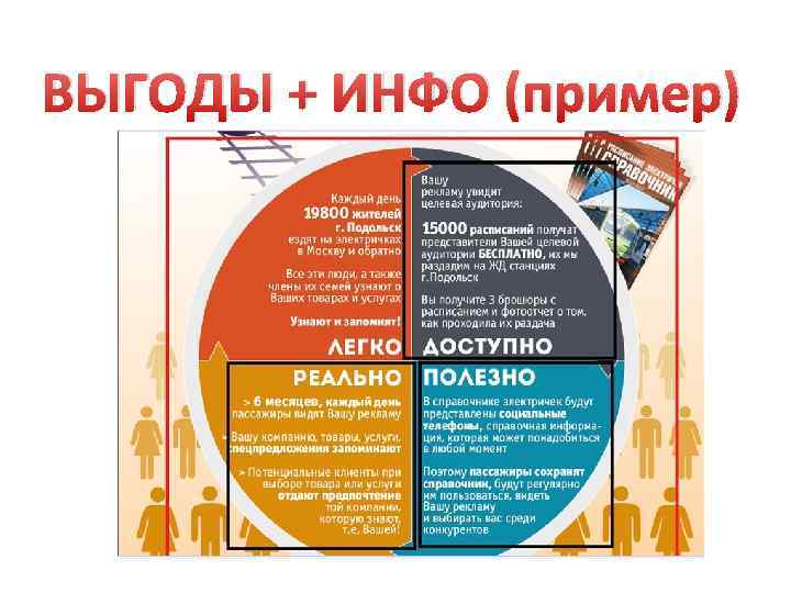 ВЫГОДЫ + ИНФО (пример) 