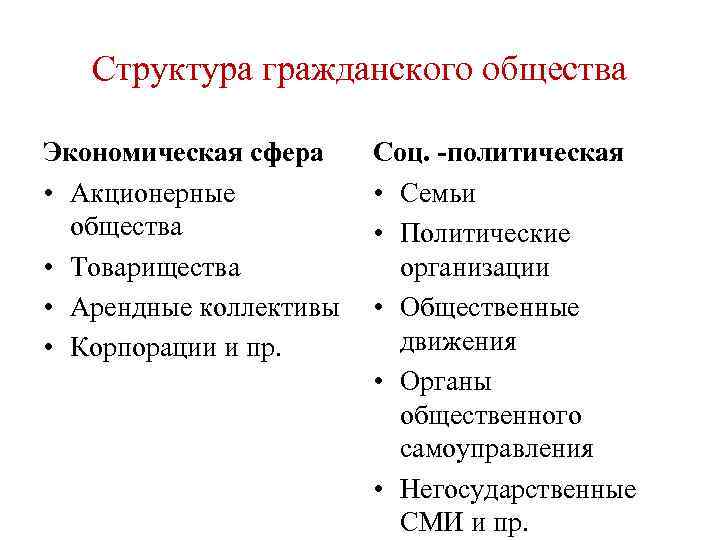 Презентация политическая борьба гражданское общество социальные движения презентация 10 класс