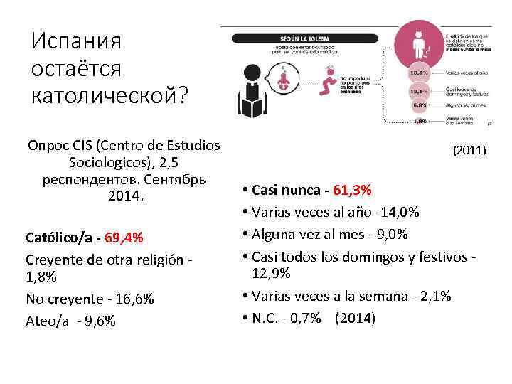 Испания остаётся католической? Опрос CIS (Centro de Estudios Sociologicos), 2, 5 респондентов. Сентябрь 2014.