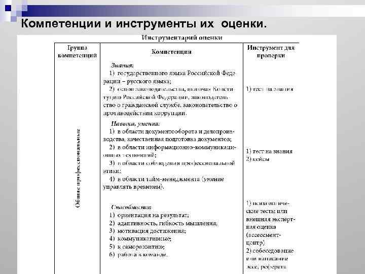 Компетенции и инструменты их оценки. 