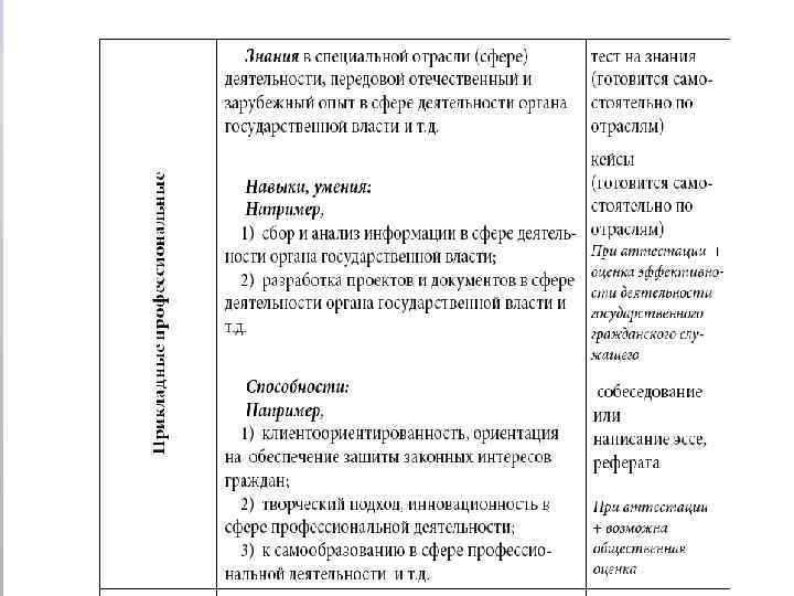 Знание тест для госслужащих