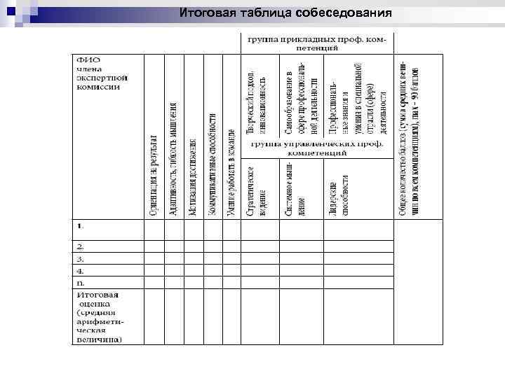  Итоговая таблица собеседования 