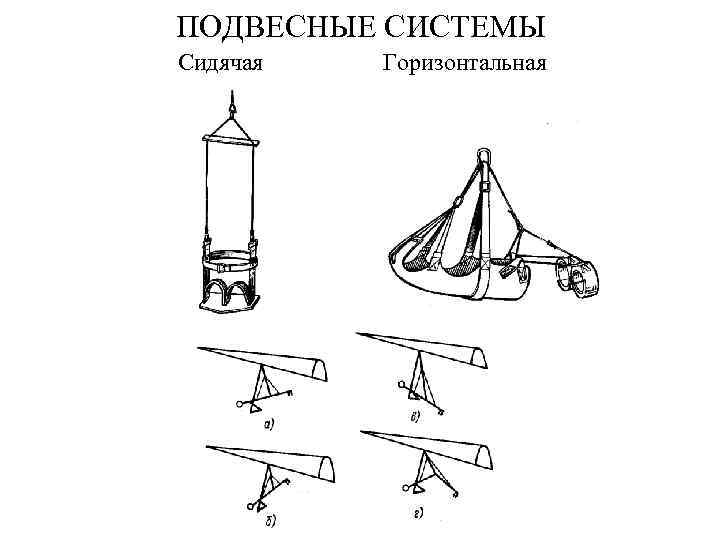 ПОДВЕСНЫЕ СИСТЕМЫ Сидячая Горизонтальная 