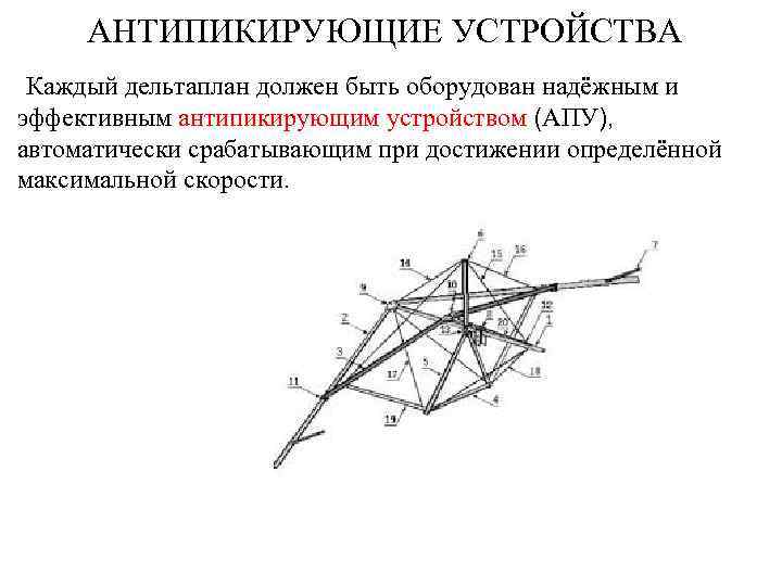 АНТИПИКИРУЮЩИЕ УСТРОЙСТВА Каждый дельтаплан должен быть оборудован надёжным и эффективным антипикирующим устройством (АПУ), автоматически