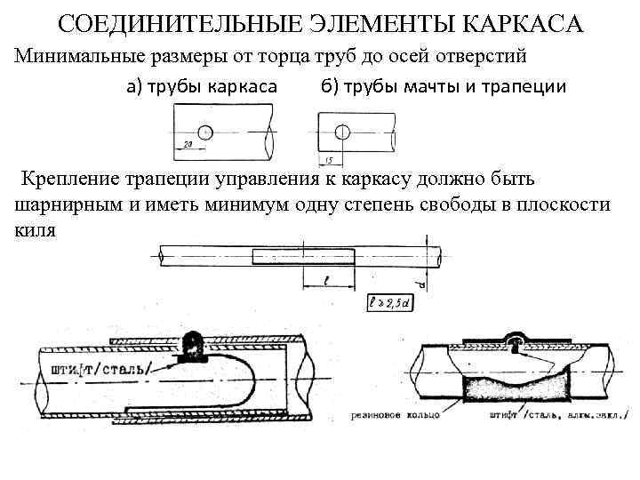 СОЕДИНИТЕЛЬНЫЕ ЭЛЕМЕНТЫ КАРКАСА Минимальные размеры от торца труб до осей отверстий а) трубы каркаса