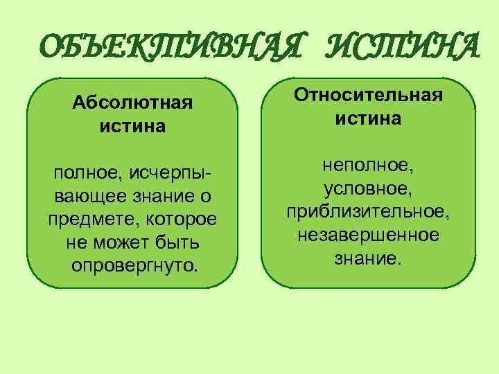 Абсолютная истина в отличие от относительной