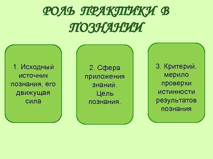 РОЛЬ ПРАКТИКИ В ПОЗНАНИИ 1. Исходный источник познания, его движущая сила 2. Сфера приложения