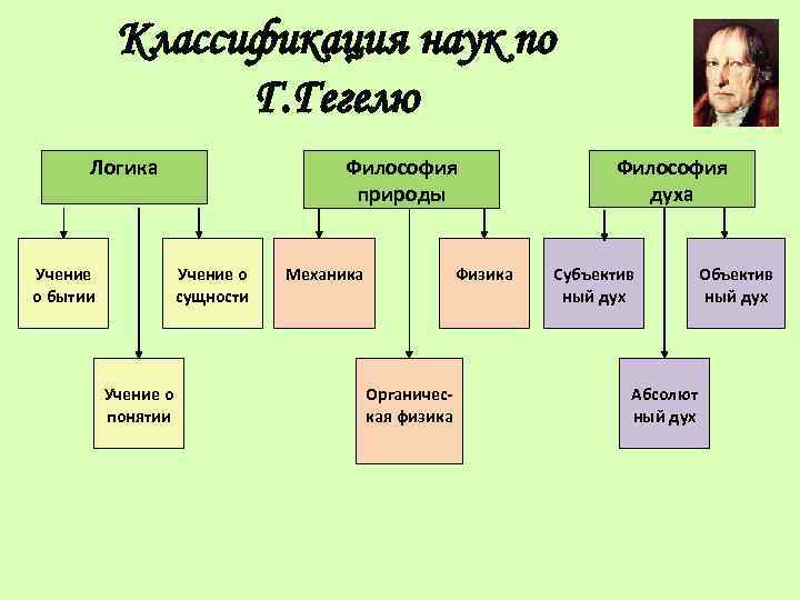 2 что такое мышление по гегелю как оно относится к первичному nous