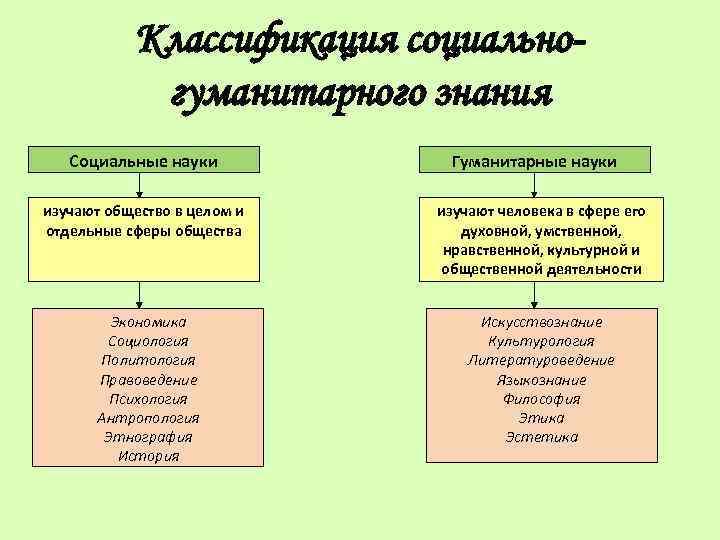 Познание как вид деятельности обществознание