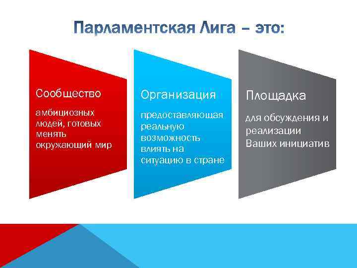 Сообщество Организация Площадка амбициозных людей, готовых менять окружающий мир предоставляющая реальную возможность влиять на