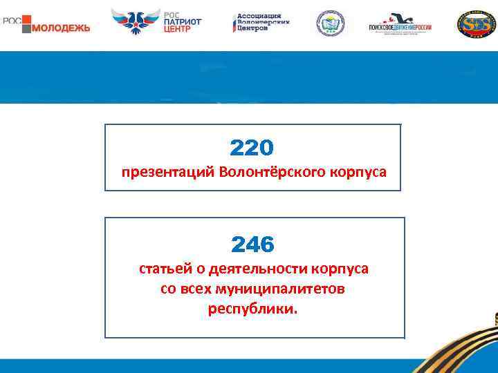 220 презентаций Волонтёрского корпуса статьей 246 о деятельности корпуса со всех муниципалитетов республики. 