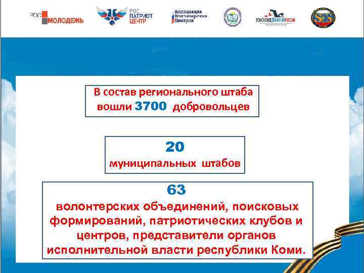 В состав регионального штаба вошли 3700 добровольцев 20 муниципальных штабов 63 волонтерских объединений, поисковых