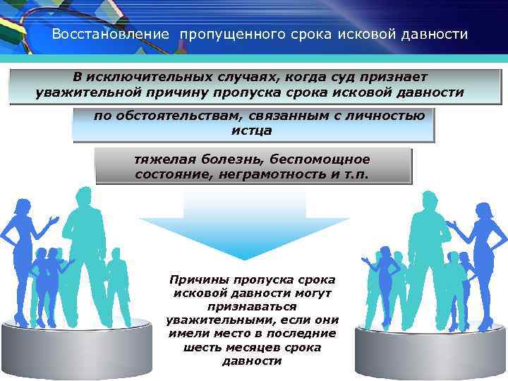 Восстановление пропущенного срока исковой давности В исключительных случаях, когда суд признает уважительной причину пропуска