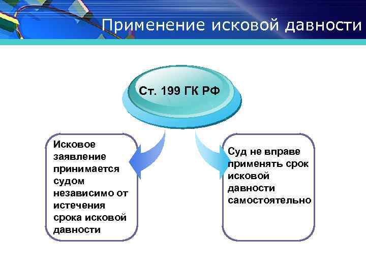 Применение исковой давности Ст. 199 ГК РФ Исковое заявление принимается судом независимо от истечения