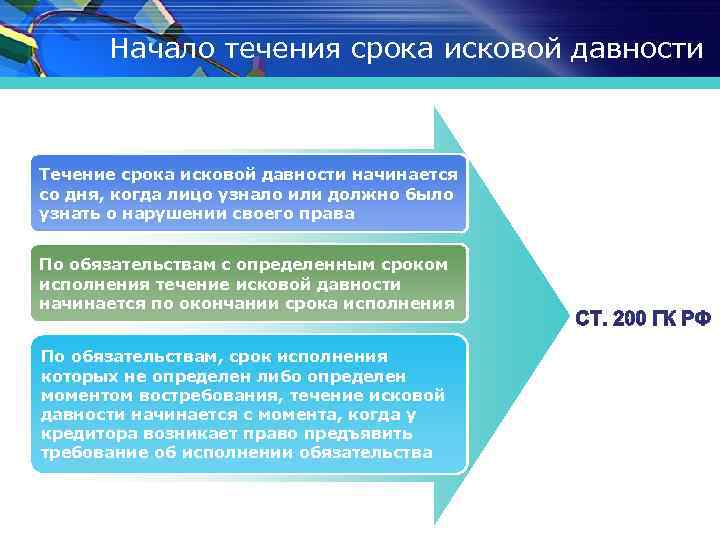 Начало течения срока исковой давности Течение срока исковой давности начинается со дня, когда лицо