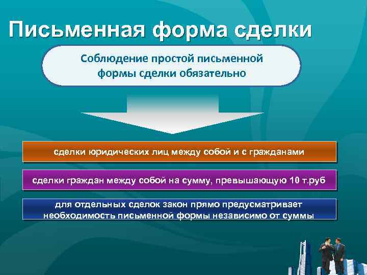 Письменная форма сделки Соблюдение простой письменной формы сделки обязательно сделки юридических лиц между собой