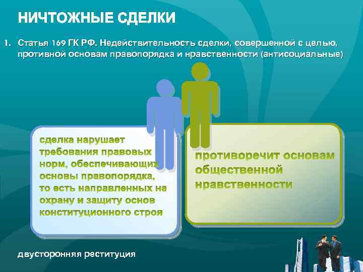 НИЧТОЖНЫЕ СДЕЛКИ 1. Статья 169 ГК РФ. Недействительность сделки, совершенной с целью, противной основам
