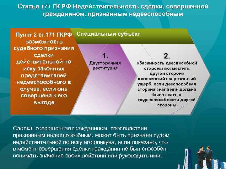 Статья 171 ГК РФ Недействительность сделки, совершенной гражданином, признанным недееспособным Пункт 2 ст. 171