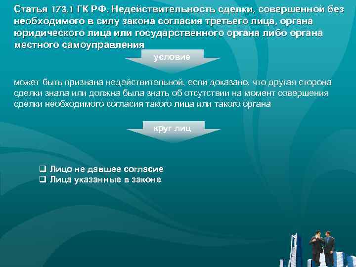 Статья 173. 1 ГК РФ. Недействительность сделки, совершенной без необходимого в силу закона согласия