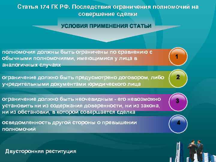 Статья 174 ГК РФ. Последствия ограничения полномочий на совершение сделки УСЛОВИЯ ПРИМЕНЕНИЯ СТАТЬИ полномочия