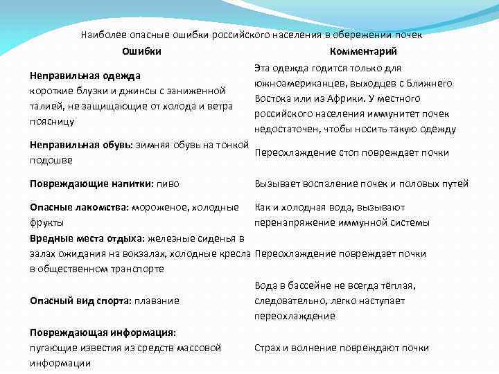 Наиболее опасные ошибки российского населения в обережении почек Ошибки Комментарий Эта одежда годится только