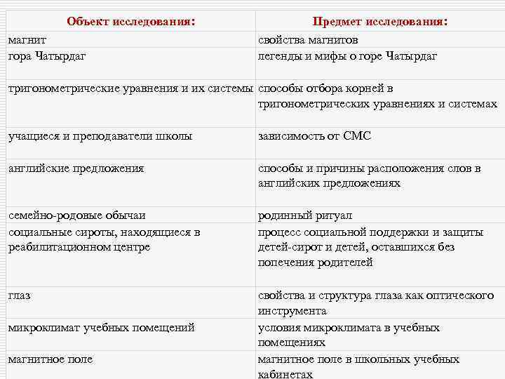 Объект исследования: магнит гора Чатырдаг Предмет исследования: свойства магнитов легенды и мифы о горе