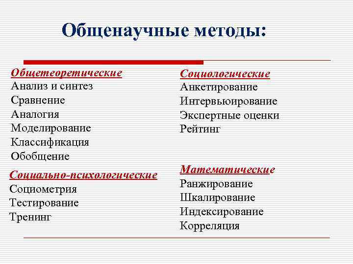 Общенаучные методы: Общетеоретические Анализ и синтез Сравнение Аналогия Моделирование Классификация Обобщение Социологические Анкетирование Интервьюирование