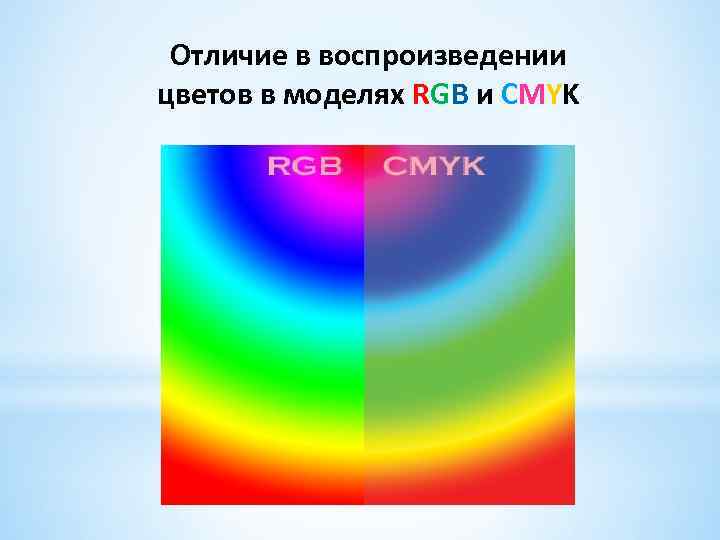  Отличие в воспроизведении цветов в моделях RGB и СMYK 