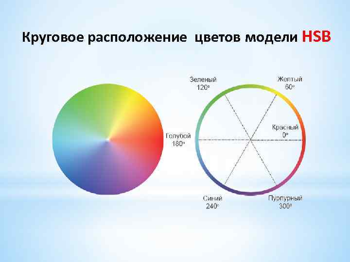 Круговое расположение цветов модели HSB 