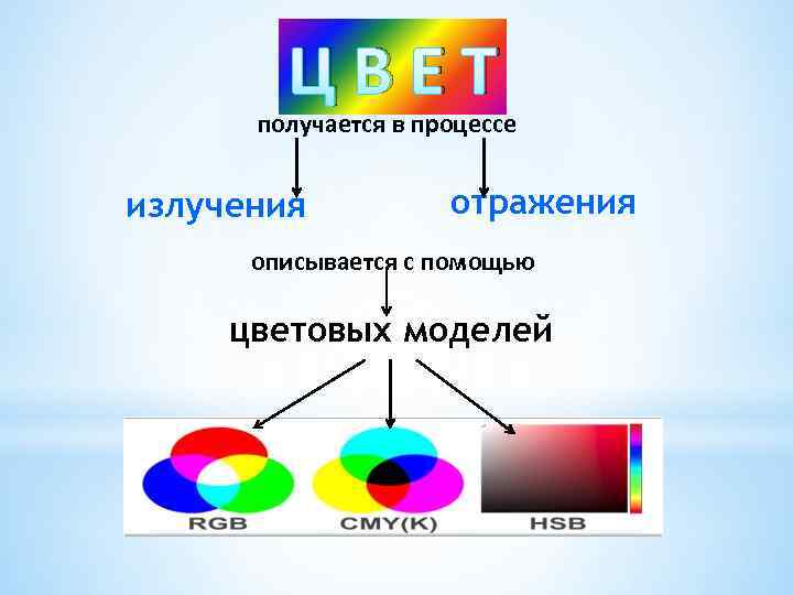 Какие цвета используются в цветовой модели rgb