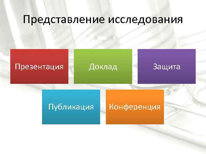 Представление исследования Презентация Доклад Публикация Защита Конференция 