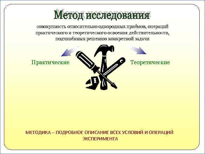 совокупность относительно однородных приёмов, операций практического и теоретического освоения действительности, подчинённых решению конкретной задачи