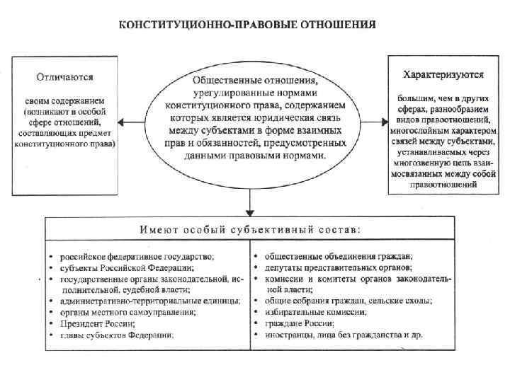 Конституция рф как нормативный источник права высшей юридической силы и прямого действия план текста