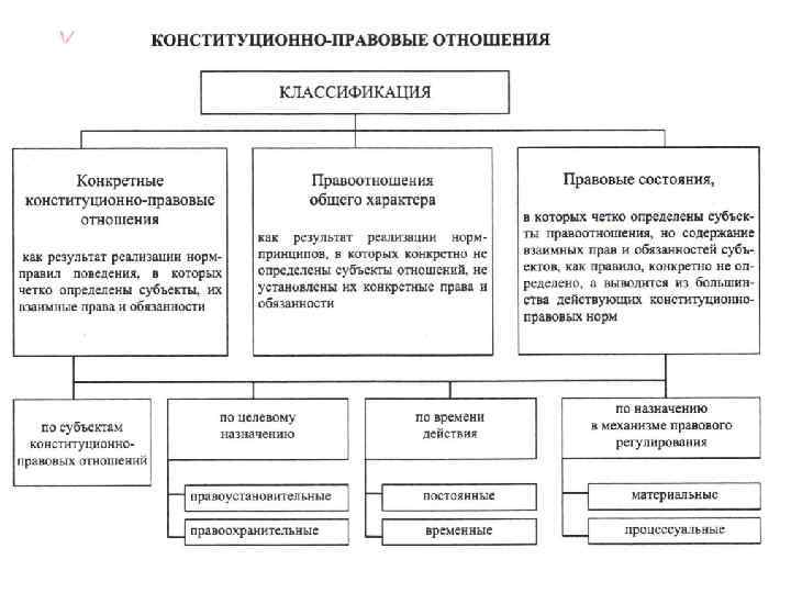 Схемы по праву