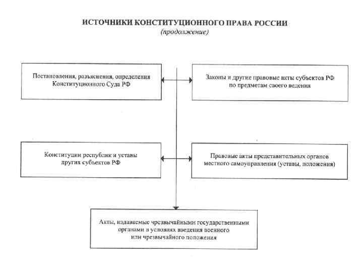 Виды источников права схема