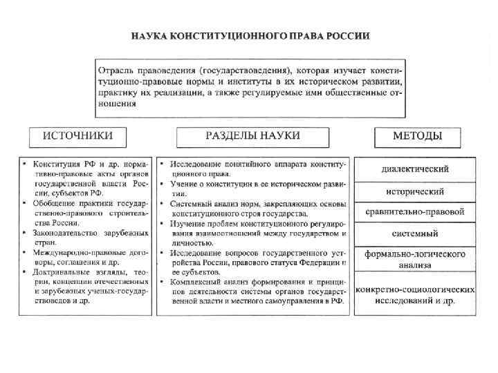 Какая из отраслей права устанавливает презумпцию виновности правонарушителя