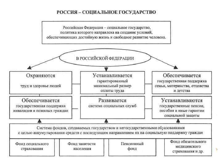 Характеристика формы государства план