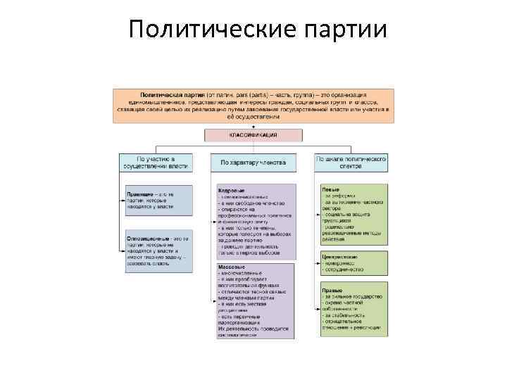 План конституционное производство в рф