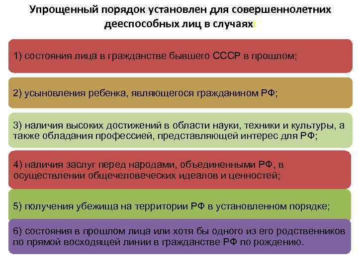 Упрощенный порядок установлен для совершеннолетних дееспособных лиц в случаях: 1) состояния лица в гражданстве