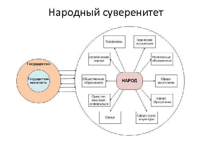 Народный суверенитет 