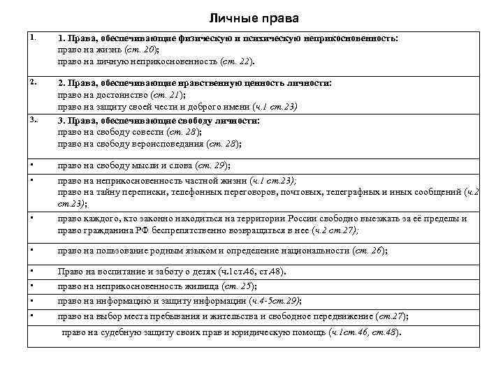 Личные права 1. 2. 3. . 1. Права, обеспечивающие физическую и психическую неприкосновенность: право