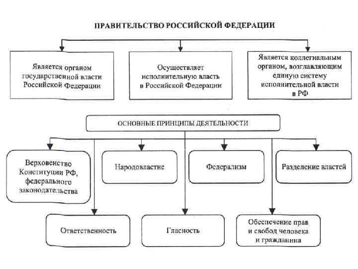 Схема российской федерации