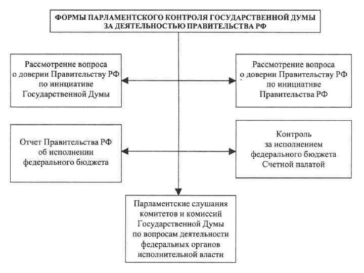 Парламентский контроль картинки