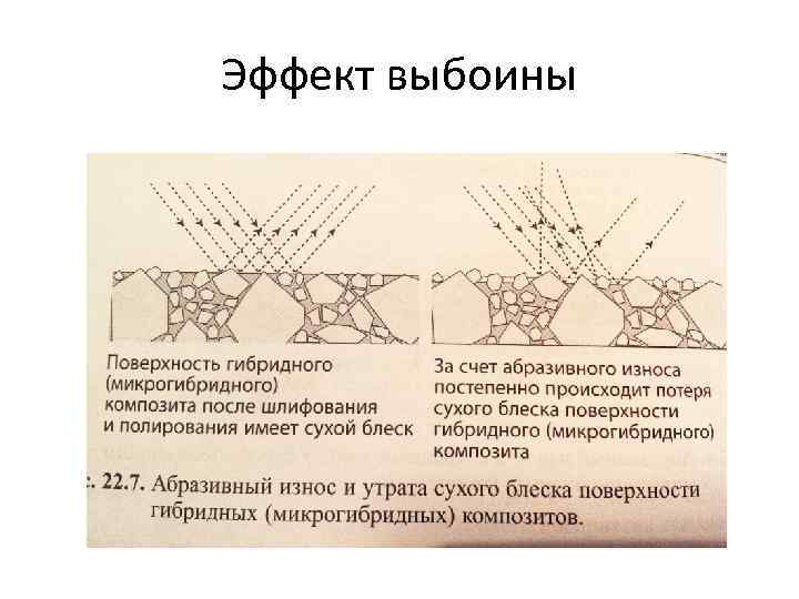 Эффект выбоины 